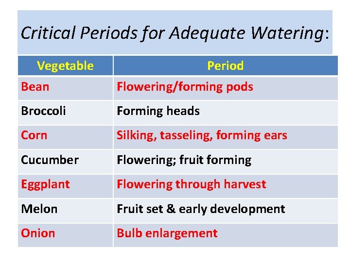 Critical Periods for Adequate Watering: Vegetable Period Bean Flowering/forming pods Broccoli Forming heads Corn