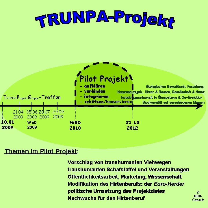 Pilot Projekt - TRUNPAProjekt. Gruppe-Treffen 21. 04 05. 06 28. 07 29. 09 2009