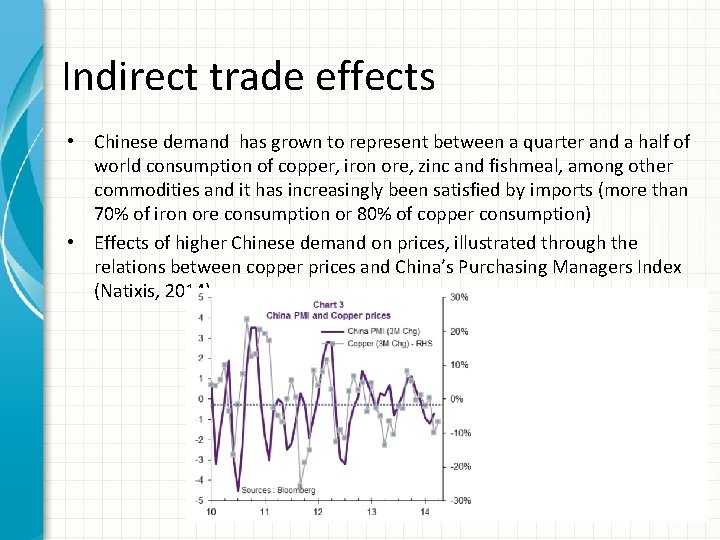 Indirect trade effects • Chinese demand has grown to represent between a quarter and