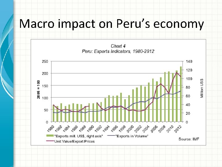 Macro impact on Peru’s economy 