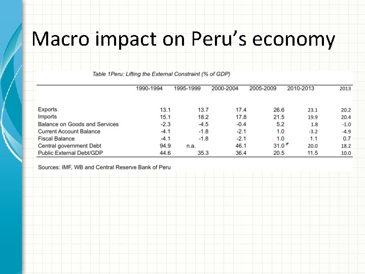 Macro impact on Peru’s economy 