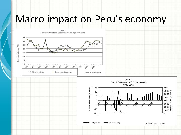 Macro impact on Peru’s economy 
