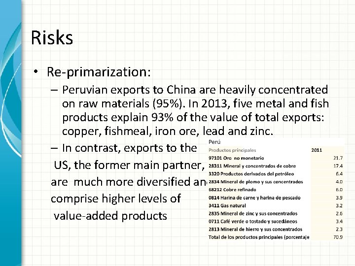 Risks • Re-primarization: – Peruvian exports to China are heavily concentrated on raw materials