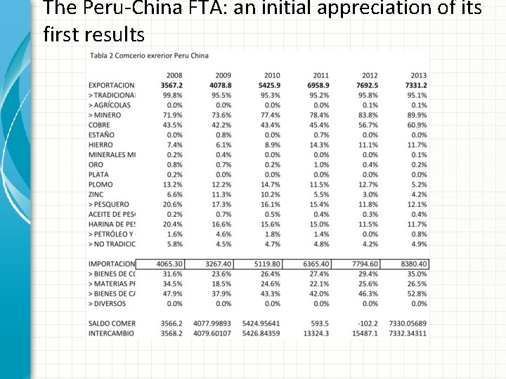 The Peru-China FTA: an initial appreciation of its first results 