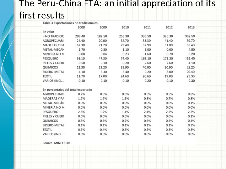 The Peru-China FTA: an initial appreciation of its first results 