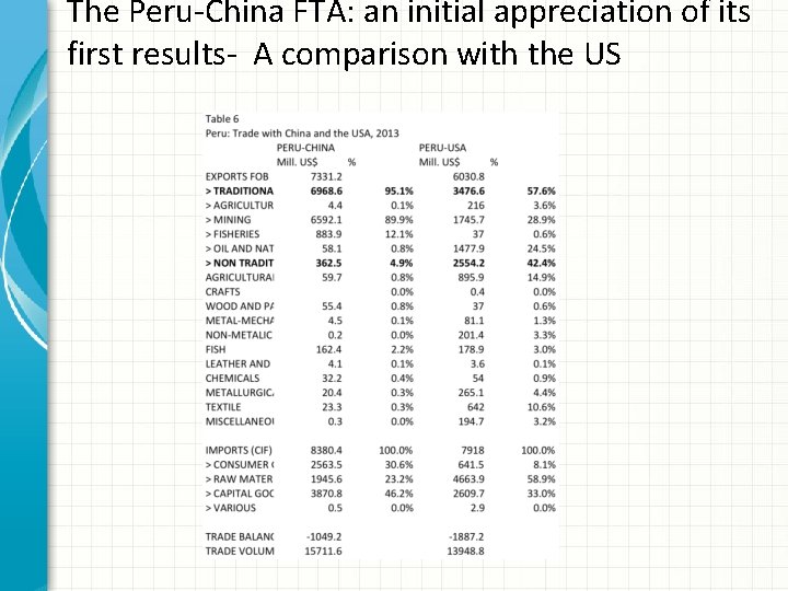 The Peru-China FTA: an initial appreciation of its first results- A comparison with the