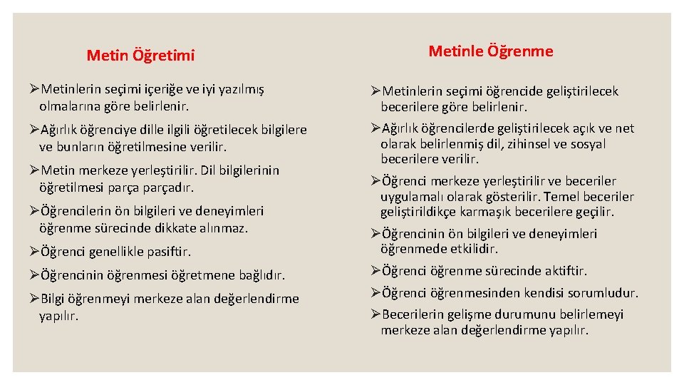 Metin Öğretimi ØMetinlerin seçimi içeriğe ve iyi yazılmış olmalarına göre belirlenir. ØAğırlık öğrenciye dille