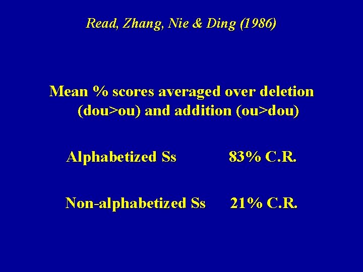 Read, Zhang, Nie & Ding (1986) Mean % scores averaged over deletion (dou>ou) and