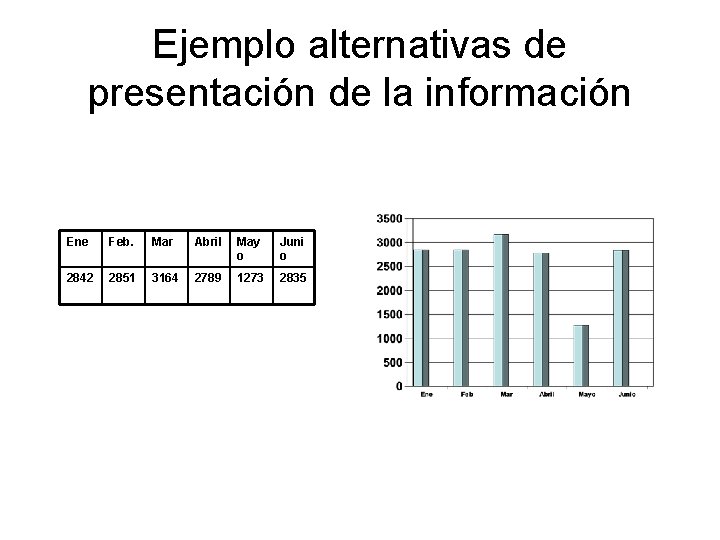 Ejemplo alternativas de presentación de la información Ene Feb. Mar Abril May o Juni