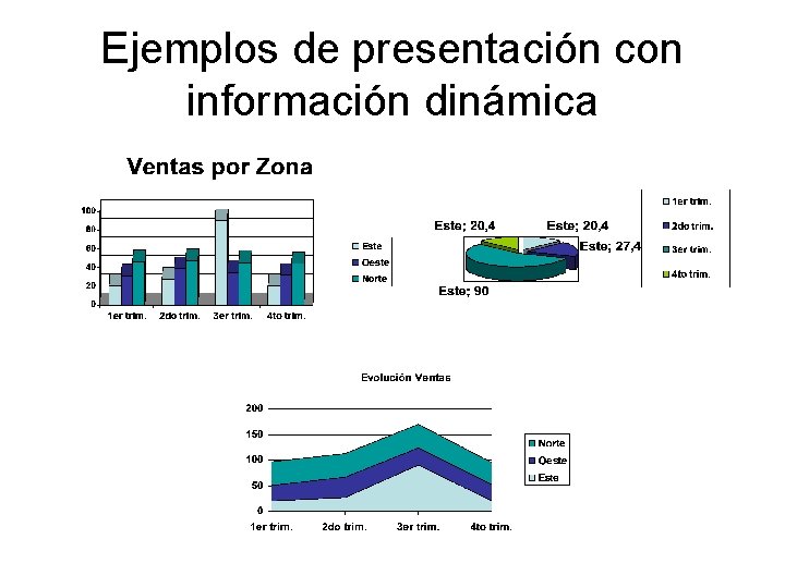 Ejemplos de presentación con información dinámica 