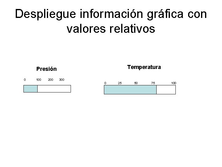 Despliegue información gráfica con valores relativos Temperatura Presión 0 100 200 300 0 25