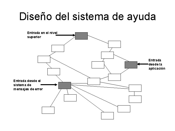 Diseño del sistema de ayuda Entrada en el nivel superior Entrada desde la aplicación