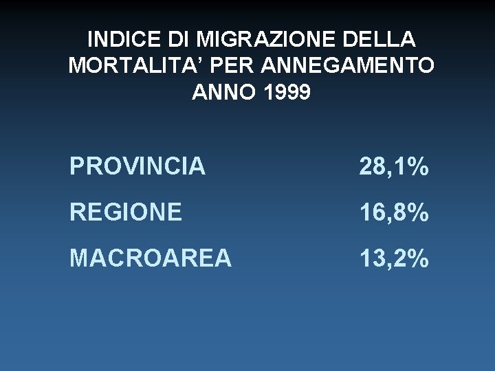 INDICE DI MIGRAZIONE DELLA MORTALITA’ PER ANNEGAMENTO ANNO 1999 PROVINCIA 28, 1% REGIONE 16,