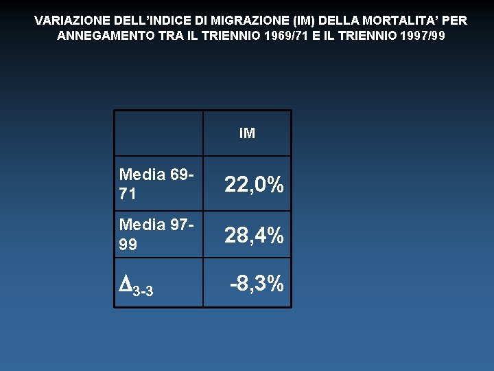 VARIAZIONE DELL’INDICE DI MIGRAZIONE (IM) DELLA MORTALITA’ PER ANNEGAMENTO TRA IL TRIENNIO 1969/71 E