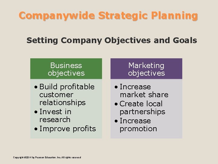Companywide Strategic Planning Setting Company Objectives and Goals Business objectives • Build profitable customer
