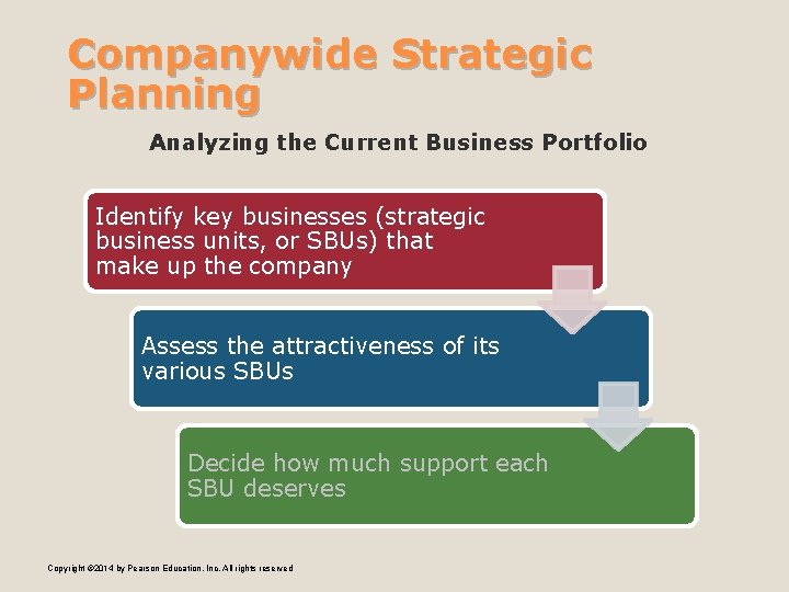 Companywide Strategic Planning Analyzing the Current Business Portfolio Identify key businesses (strategic business units,