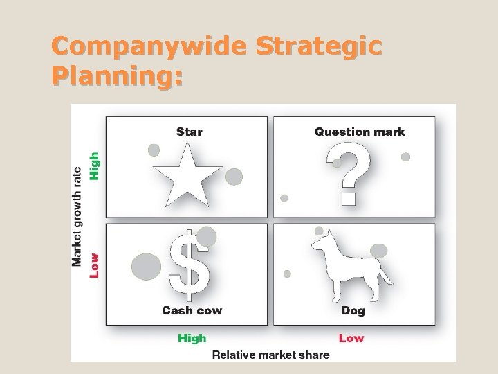 Companywide Strategic Planning: 