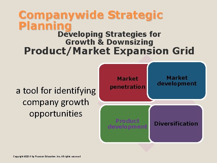 Companywide Strategic Planning Developing Strategies for Growth & Downsizing Product/Market Expansion Grid Market a