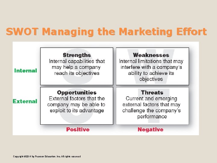 SWOT Managing the Marketing Effort Marketing Analysis – SWOT Analysis Copyright © 2014 by