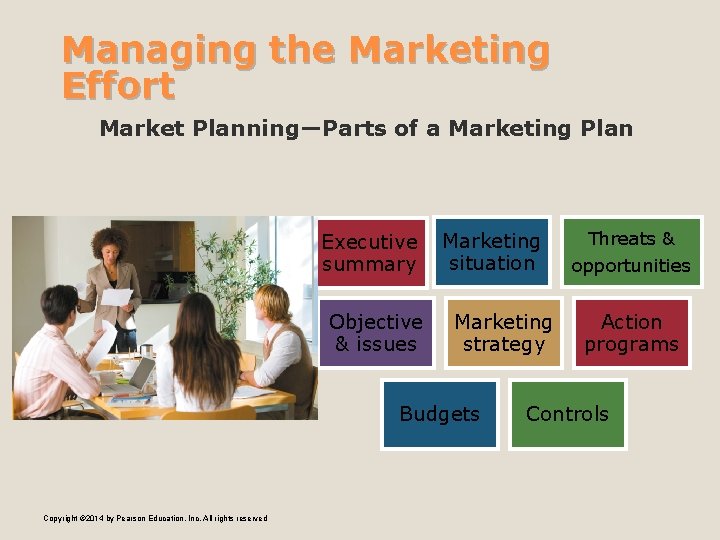 Managing the Marketing Effort Market Planning—Parts of a Marketing Plan Executive Marketing situation summary