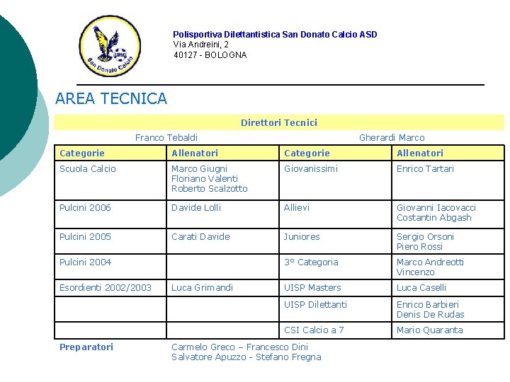 Polisportiva Dilettantistica San Donato Calcio ASD Via Andreini, 2 40127 - BOLOGNA AREA TECNICA