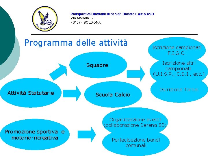 Polisportiva Dilettantistica San Donato Calcio ASD Via Andreini, 2 40127 - BOLOGNA Programma delle