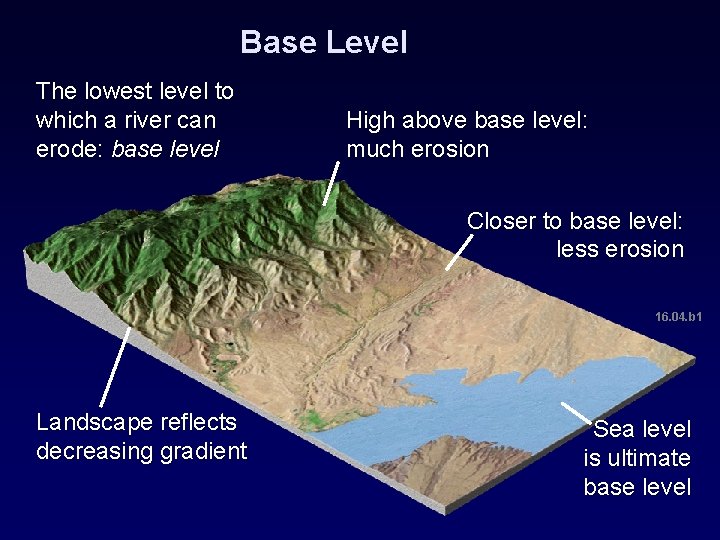Base Level The lowest level to which a river can erode: base level High