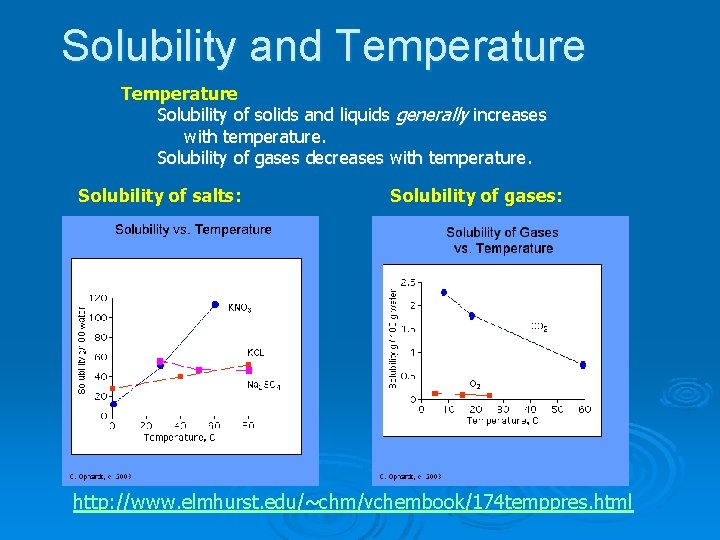Solubility and Temperature Solubility of solids and liquids generally increases with temperature. Solubility of