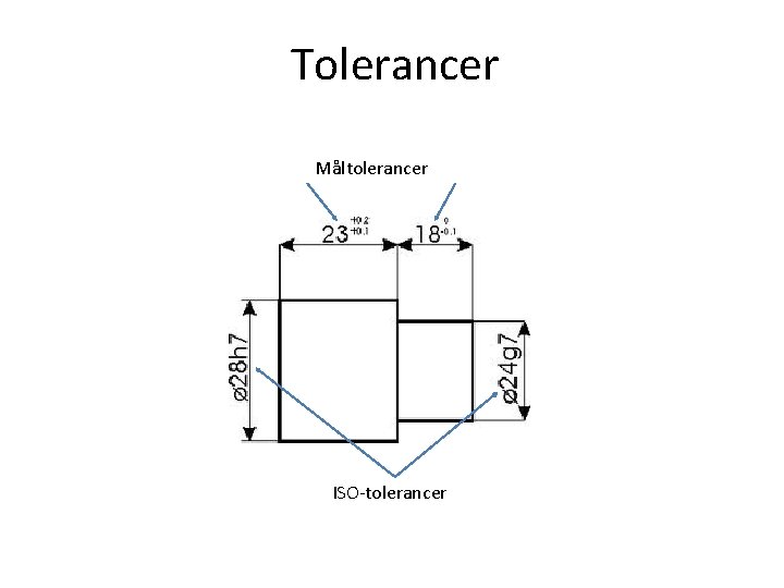 Tolerancer Måltolerancer ISO-tolerancer 