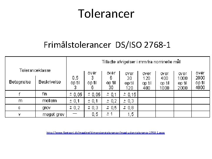 Tolerancer Frimålstolerancer DS/ISO 2768 -1 http: //www. fagteori. dk/maaling/dimensionstolerancer/maal-uden-tolerance-2768 -1. aspx 