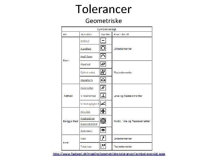 Tolerancer Geometriske http: //www. fagteori. dk/maaling/geometriske-tolerancer/symbol-oversigt. aspx 