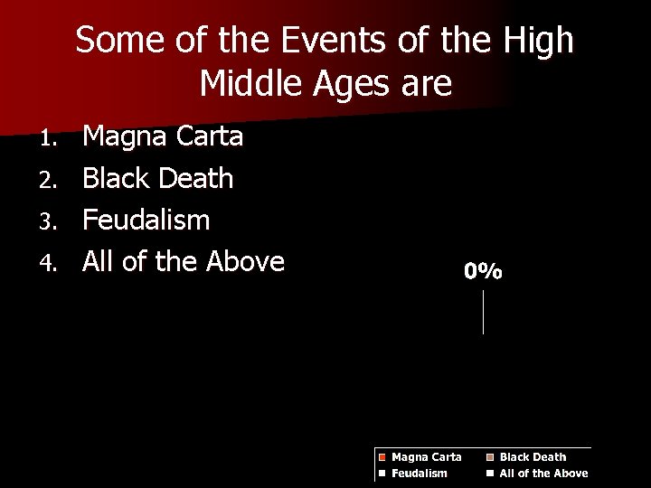 Some of the Events of the High Middle Ages are 1. 2. 3. 4.