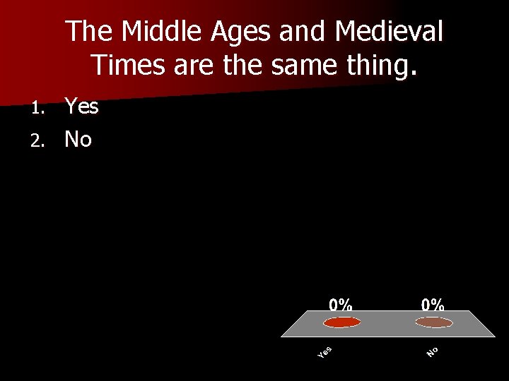 The Middle Ages and Medieval Times are the same thing. Yes 2. No 1.