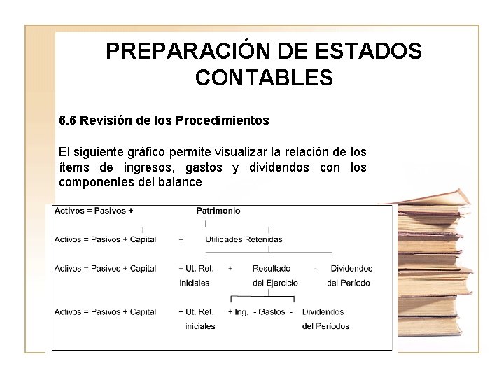 PREPARACIÓN DE ESTADOS CONTABLES 6. 6 Revisión de los Procedimientos El siguiente gráfico permite