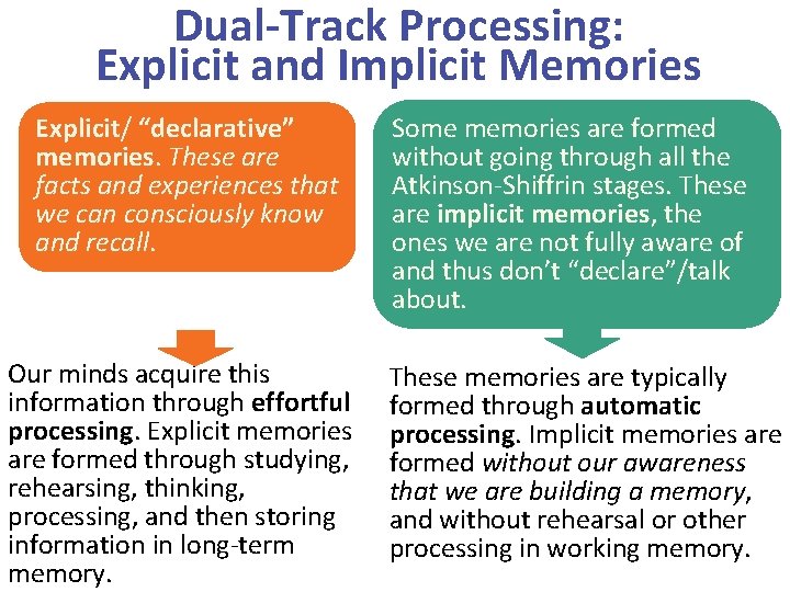 Dual-Track Processing: Explicit and Implicit Memories Explicit/ “declarative” memories. These are facts and experiences