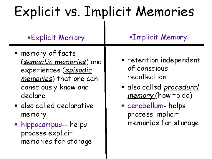 Explicit vs. Implicit Memories §Explicit Memory § memory of facts (semantic memories) and experiences