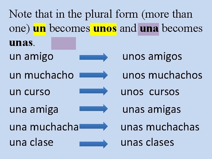 Note that in the plural form (more than one) un becomes unos and una