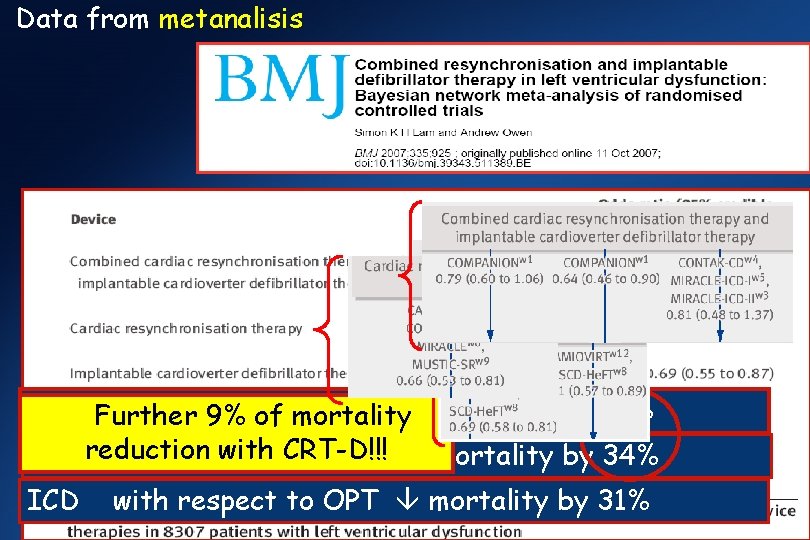 Data from metanalisis CRT-D with respect to OPT mortality by 43% Further 9% of