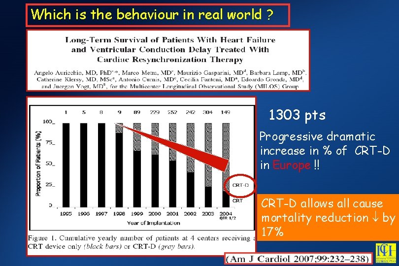Which is the behaviour in real world ? 1303 pts Progressive dramatic increase in