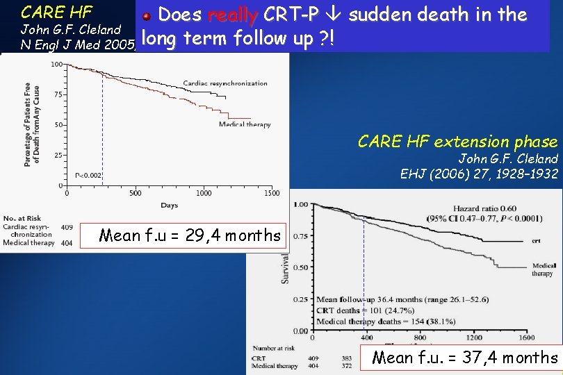 Does really CRT-P sudden death in the John G. F. Cleland long term follow