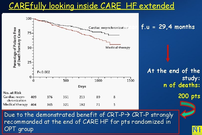 CAREfully looking inside CARE HF extended Mean f. u = 29, 4 months At