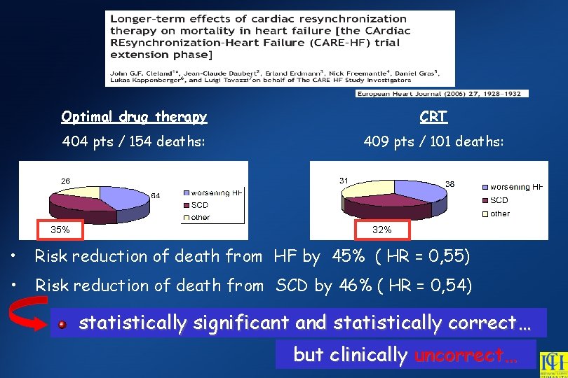 Optimal drug therapy CRT 404 pts / 154 deaths: 409 pts / 101 deaths: