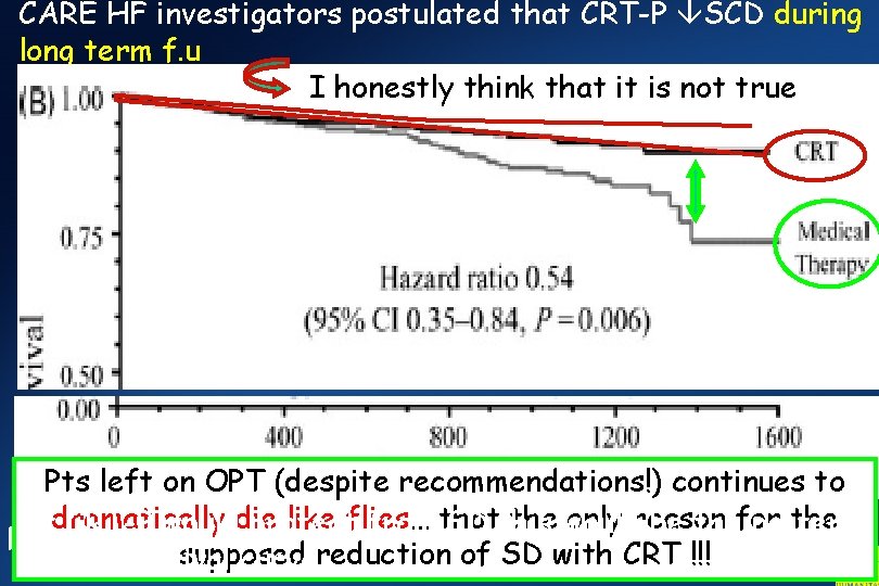 CARE HF investigators postulated that CRT-P SCD during long term f. u I honestly