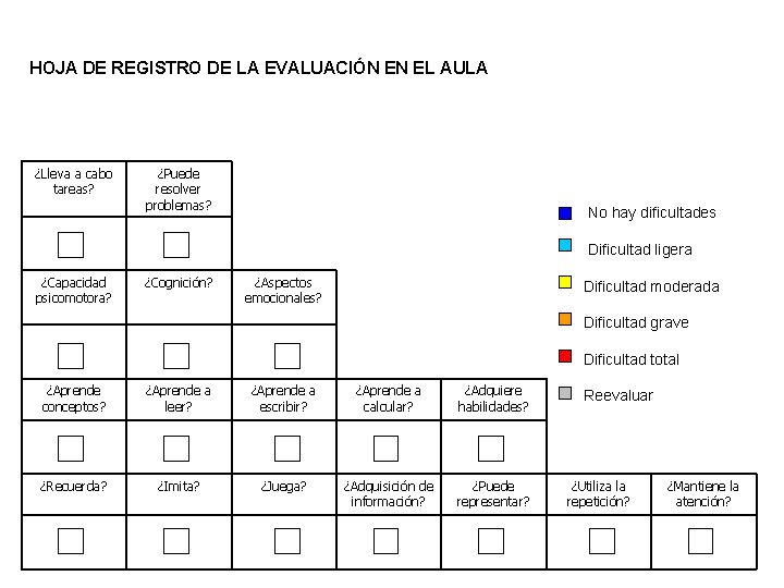 HOJA DE REGISTRO DE LA EVALUACIÓN EN EL AULA ¿Lleva a cabo tareas? ¿Puede