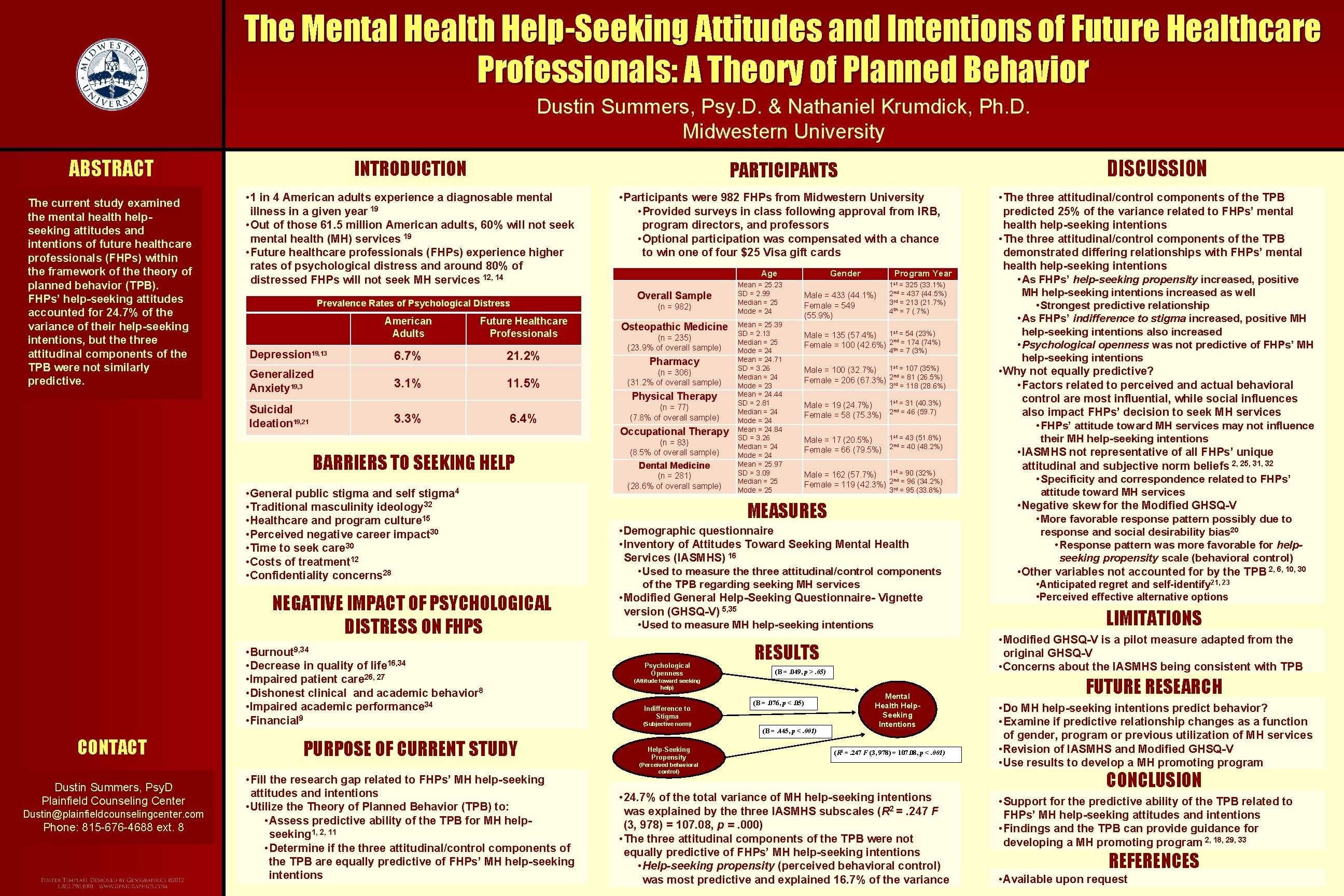 The Mental Health Help-Seeking Attitudes and Intentions of Future Healthcare Professionals: A Theory of