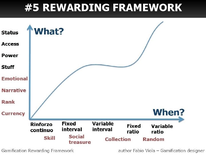 #5 REWARDING FRAMEWORK 31 #5 REWARDING FRAMEWORK 31