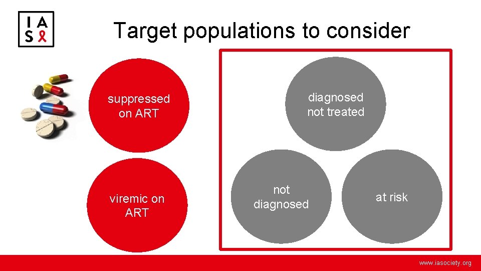 Target populations to consider suppressed on ART viremic on ART diagnosed not treated not