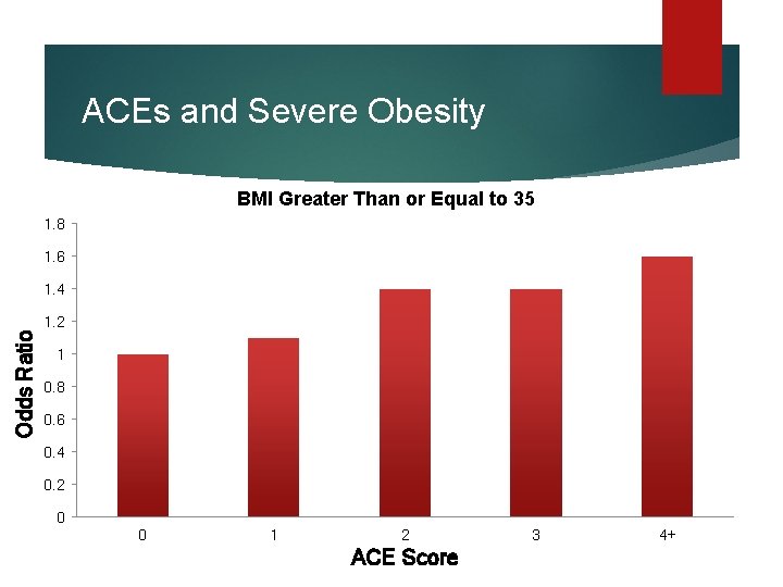 ACEs and Severe Obesity BMI Greater Than or Equal to 35 1. 8 1. ACEs and Severe Obesity BMI Greater Than or Equal to 35 1. 8 1.