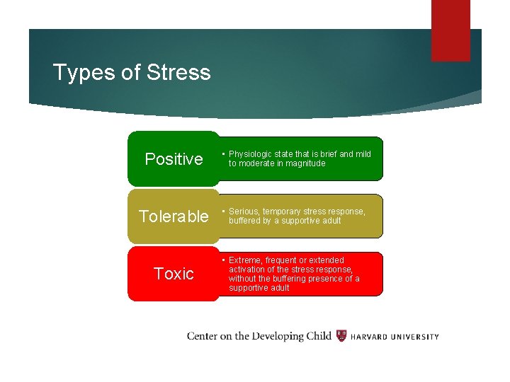 Types of Stress Positive Tolerable Toxic • Physiologic state that is brief and mild Types of Stress Positive Tolerable Toxic • Physiologic state that is brief and mild