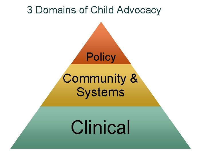 3 Domains of Child Advocacy Policy Community & Systems Clinical 3 Domains of Child Advocacy Policy Community & Systems Clinical